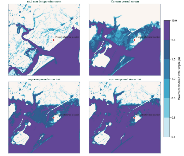 Four SFINCS model panels (131.6mm design-rain screen, current coastal screen, 2050 compound stress test and 2070 compound stress test) showing maximum modelled water depth around the Lynnway Park project reference location, with depth increasing from light blue (under 0.1m) to dark purple (over 10m).